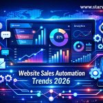 New website sales automation trends 2026 Star Web Maker