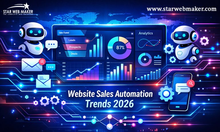 New website sales automation trends 2026 Star Web Maker